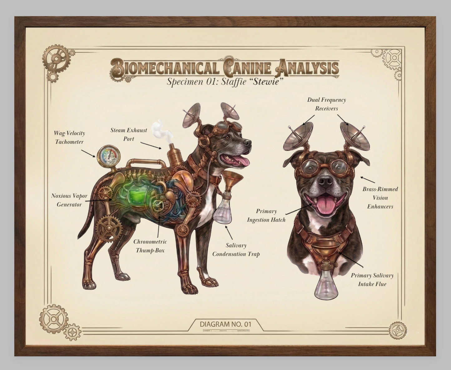 The Biomechanical Canine: Steampunk Anatomical Art
