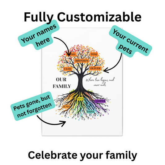 Family Tree Wall Art, Personalized Matte Canvas, Home Decor, Gift for Parents, Meaningful Art, Family Roots Decoration